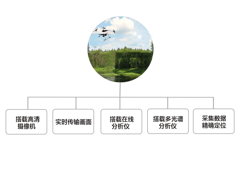 AI城市2.png